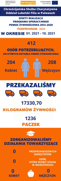 https://pulawy.bliskoserca.pl/aktualnosci/pulawy-niesiemy-pomoc-zywnosciowa-potrzebujacym-2020,2781